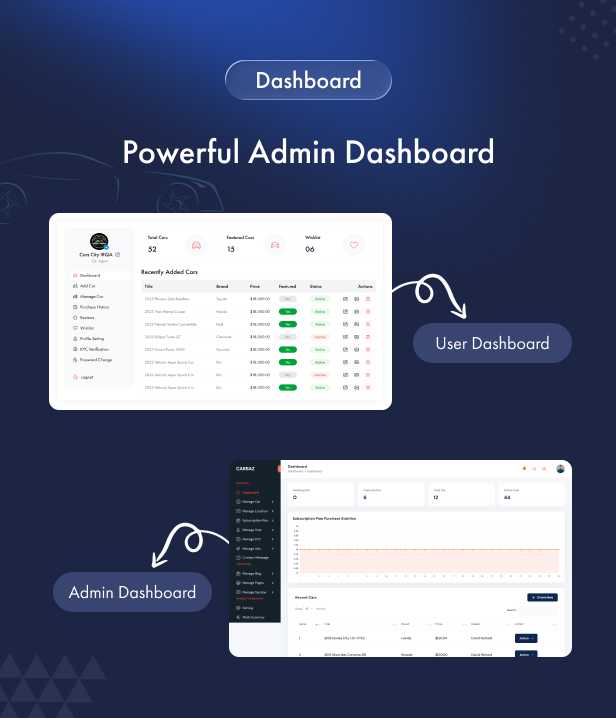 Carbaz - Car listing & Car Rental Directory Laravel Script with Mobile App
