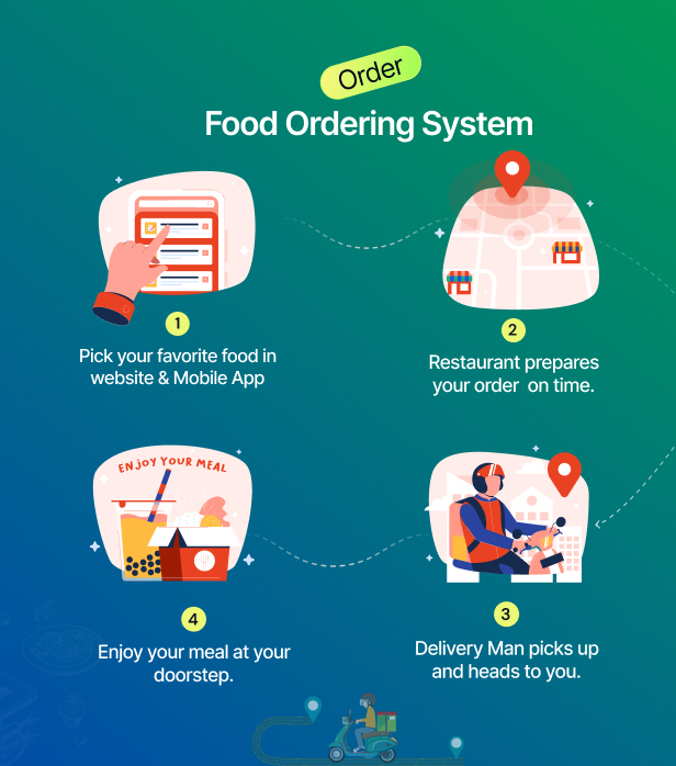 Foodigo - Multi Restaurant and Online Food Ordering System Marketplace (Complete Solution)