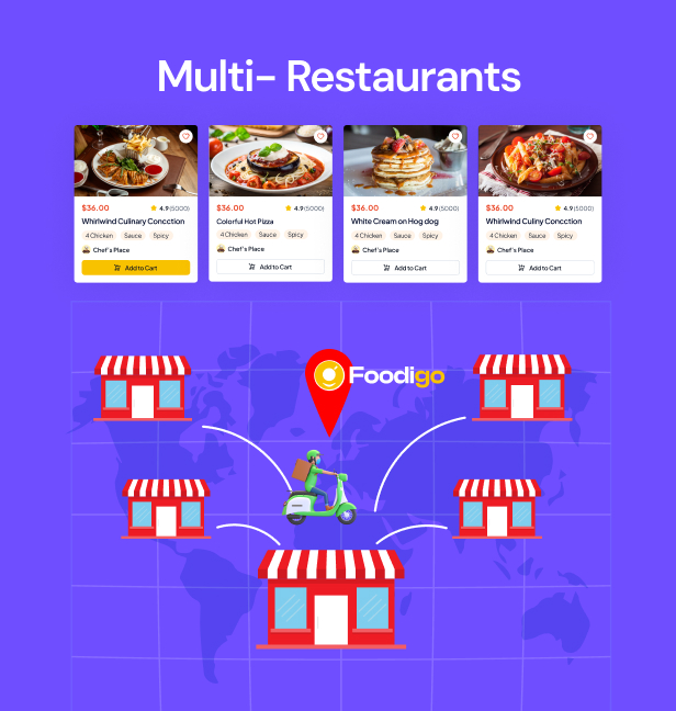 Foodigo - Multi Restaurant and Online Food Ordering System Marketplace (Complete Solution)
